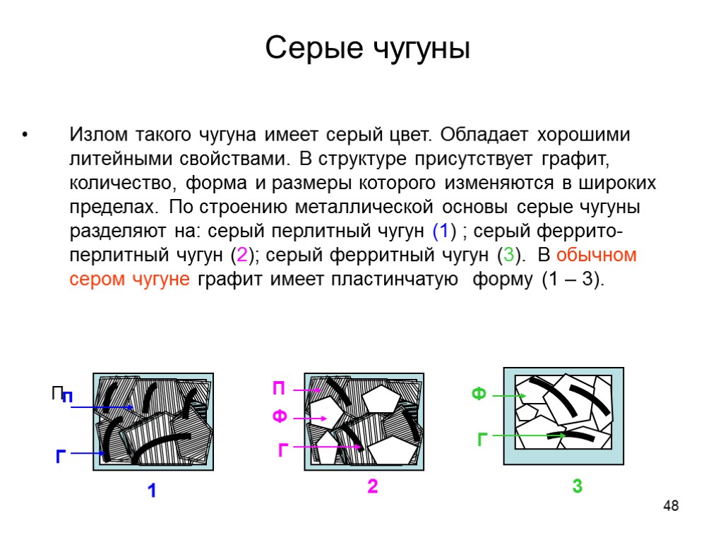 48 Серые чугуны Излом такого чугуна имеет серый цвет. Обладает хорошими литейными свойствами. В